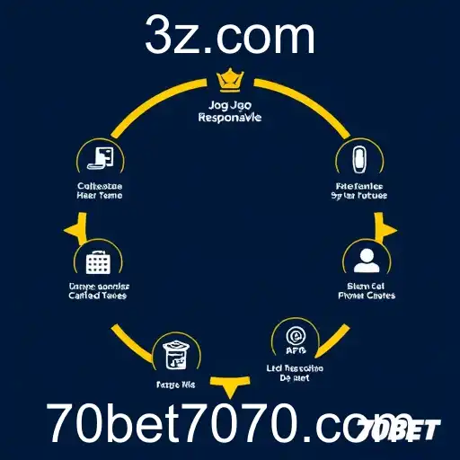 A Ascensão e Desafios do 70BET no Cenário Atual